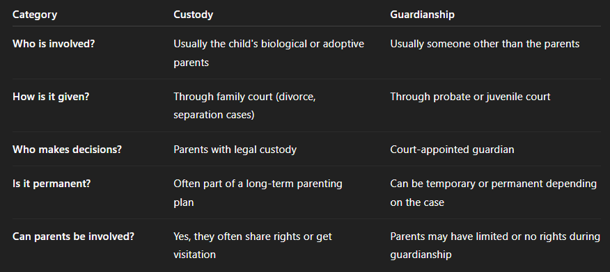 Guardianship vs Custody 